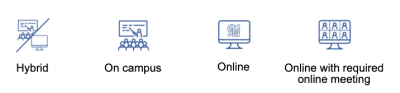 4 methods of course delivery