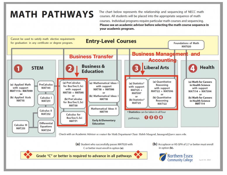 picture of math pathways