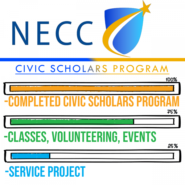 NECC Civic Scholar program logo, showing the points explained below in a graphical way